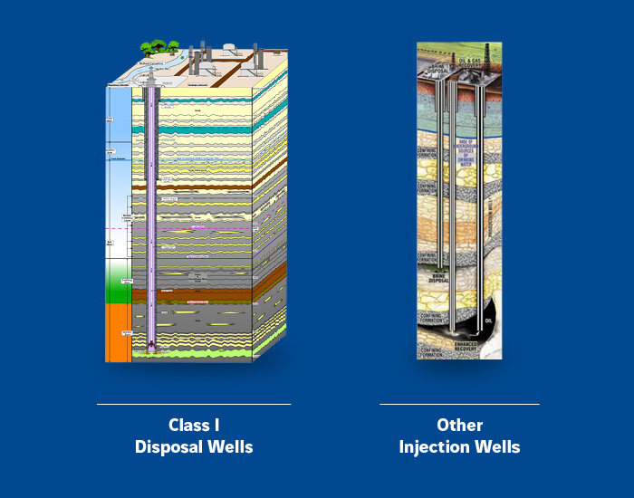 Class I disposal wells and other injection wells